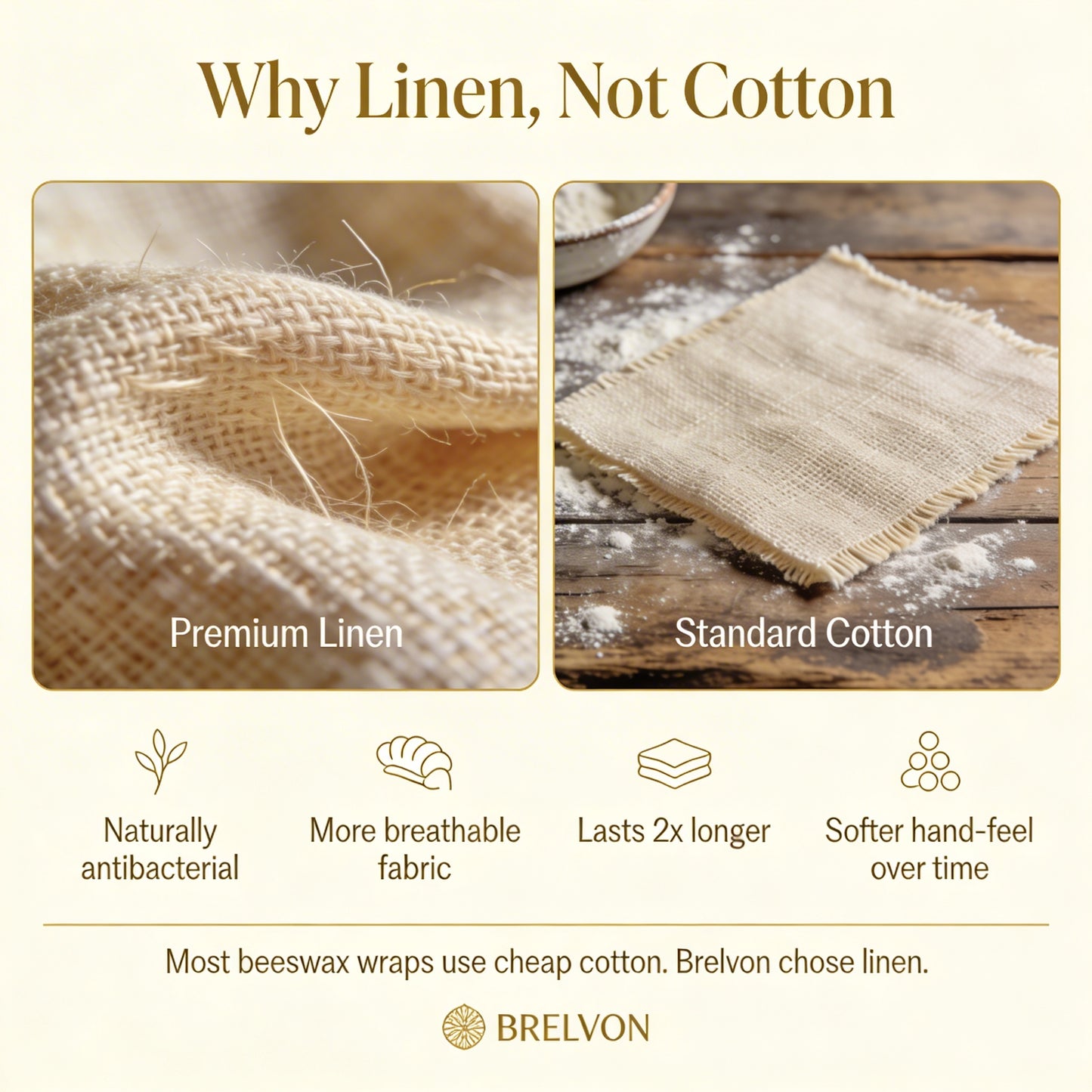 Brelvon Beeswax Food Wrap — The Natural Alternative to Plastic